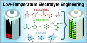 Why Lithium-Ion Battery Capacity Decreases in W...