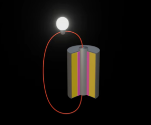 how do batteries and electrochemical cells corr...