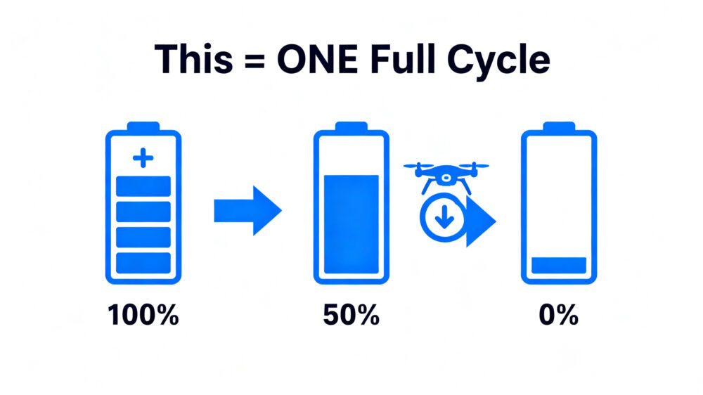 drone battery charge cycle