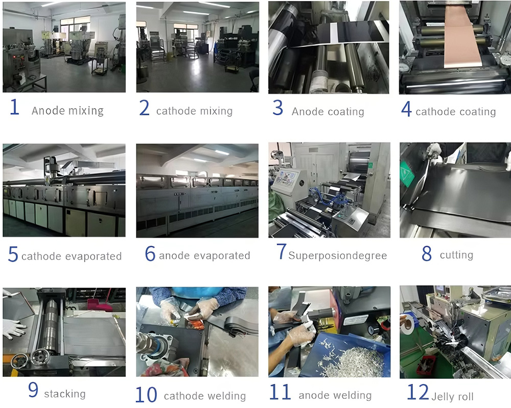  Battery Production Process