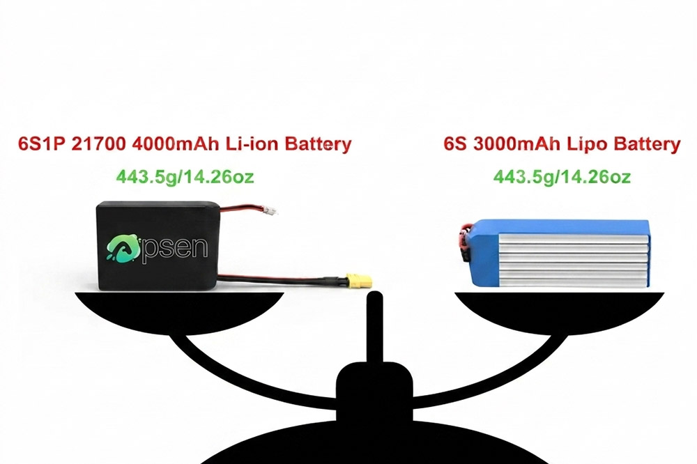 Comparison of LiPo 18650 and 21700 battery solutions for UAV applications